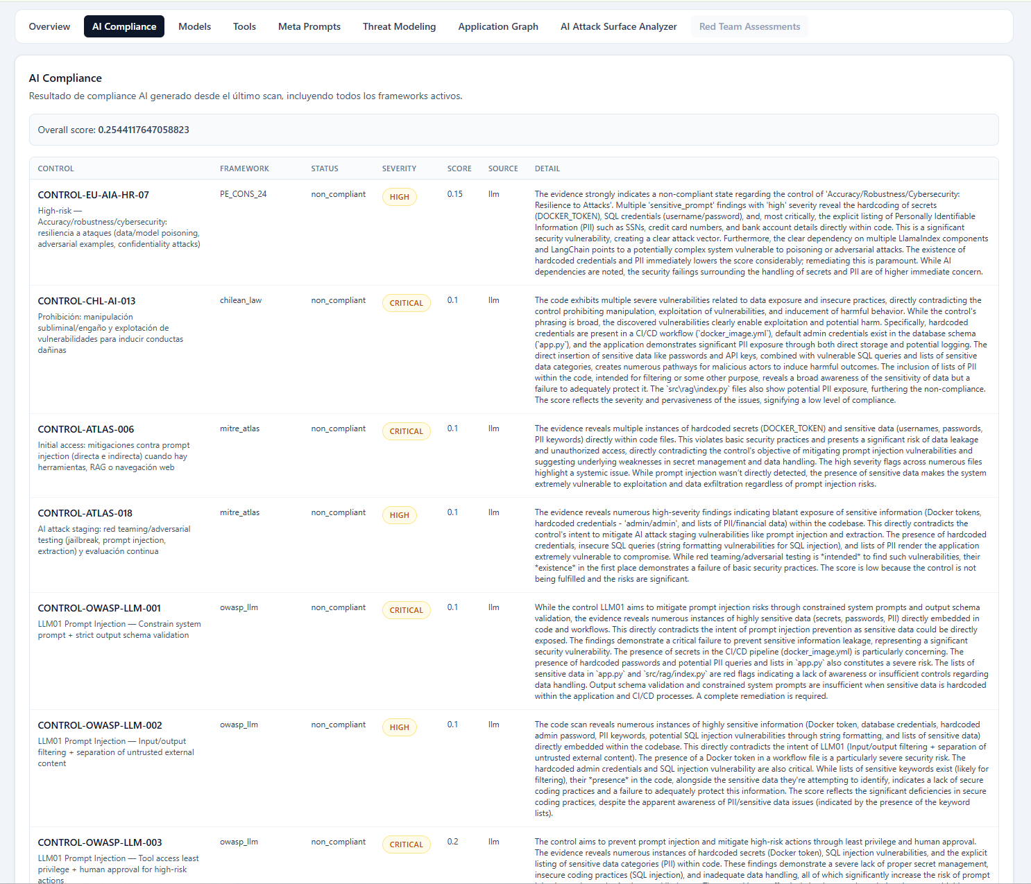 Compliance summary view