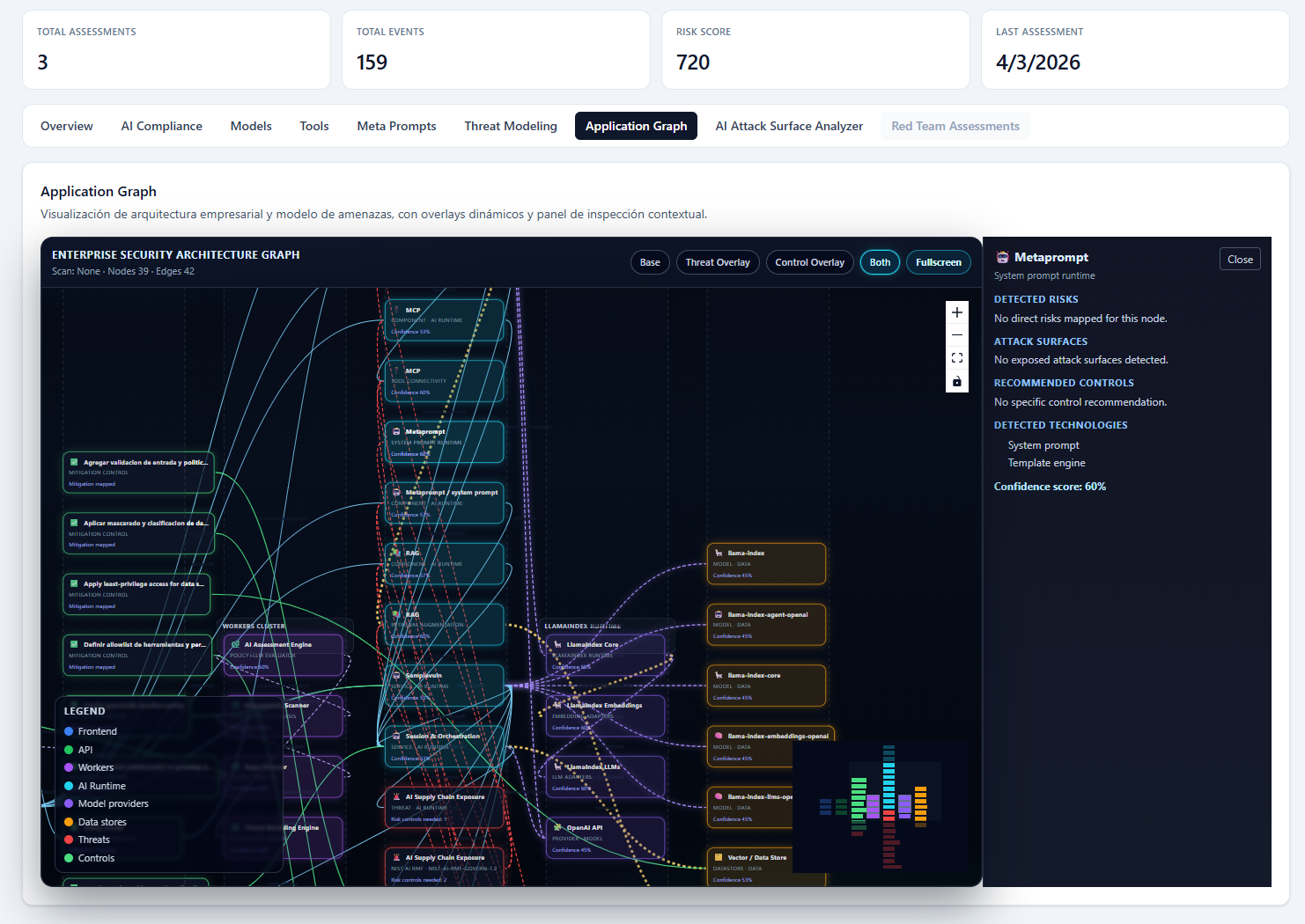 Application graph view of Governance AI